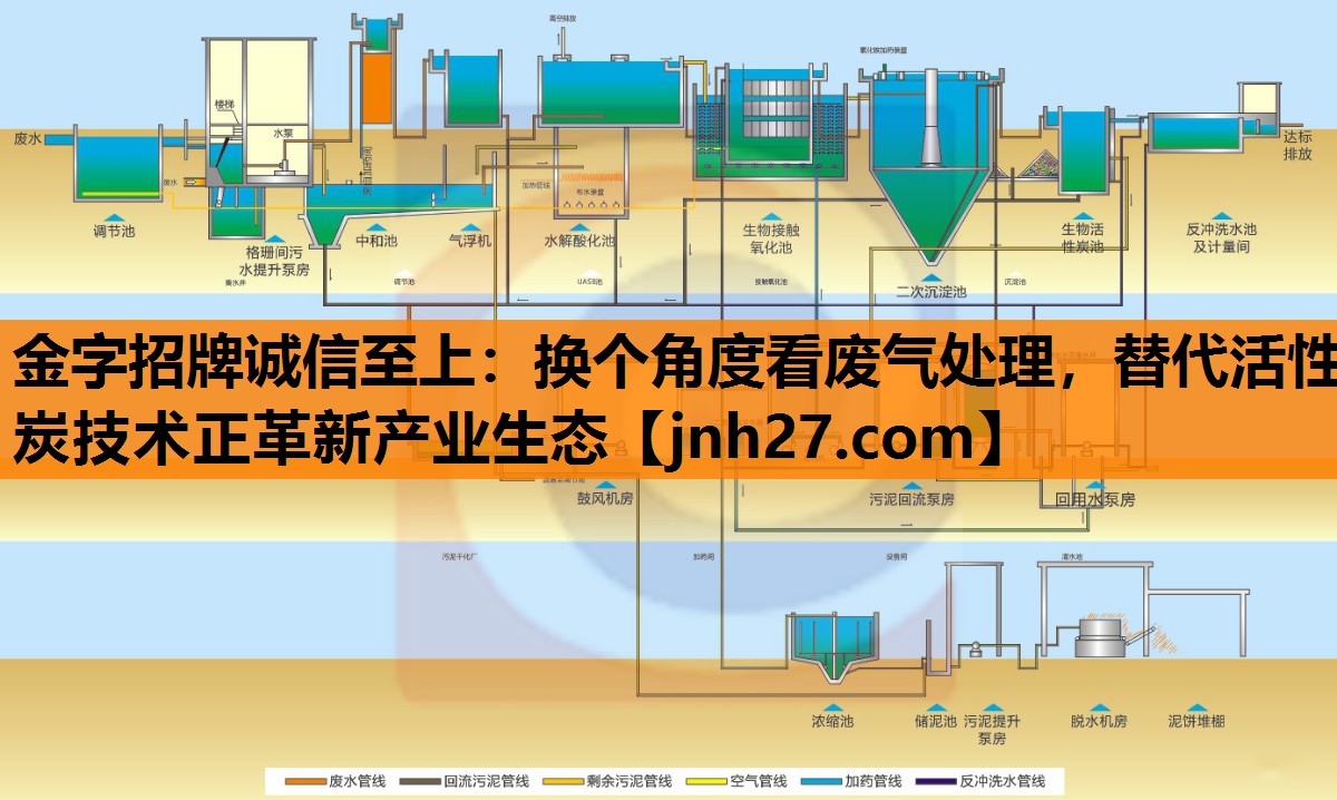 金字招牌诚信至上：换个角度看废气处理，替代活性炭技术正革新产业生态